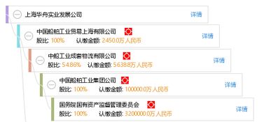 上海華舟實(shí)業(yè)發(fā)展公司