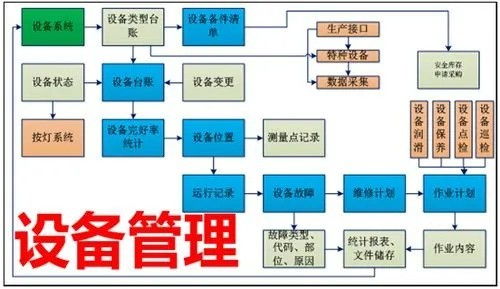 制造業工廠設備管理系統 數據采集與計算機系統服務的融合應用